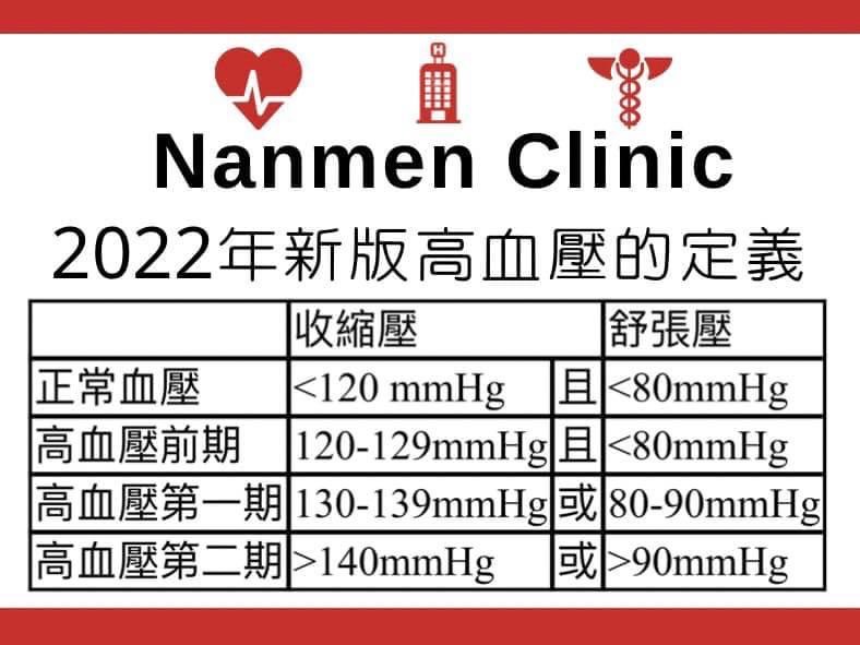 2022年新版高血壓指引