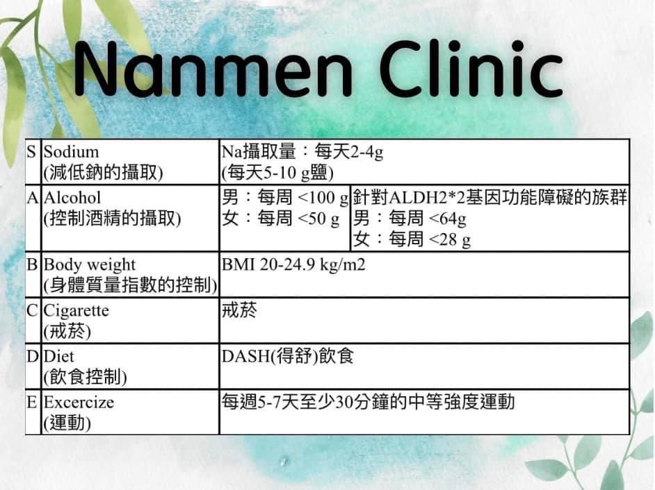 高血壓控制，何謂SABCD生活型態的調整呢？